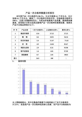2025年产品一次合格率数据分析报告