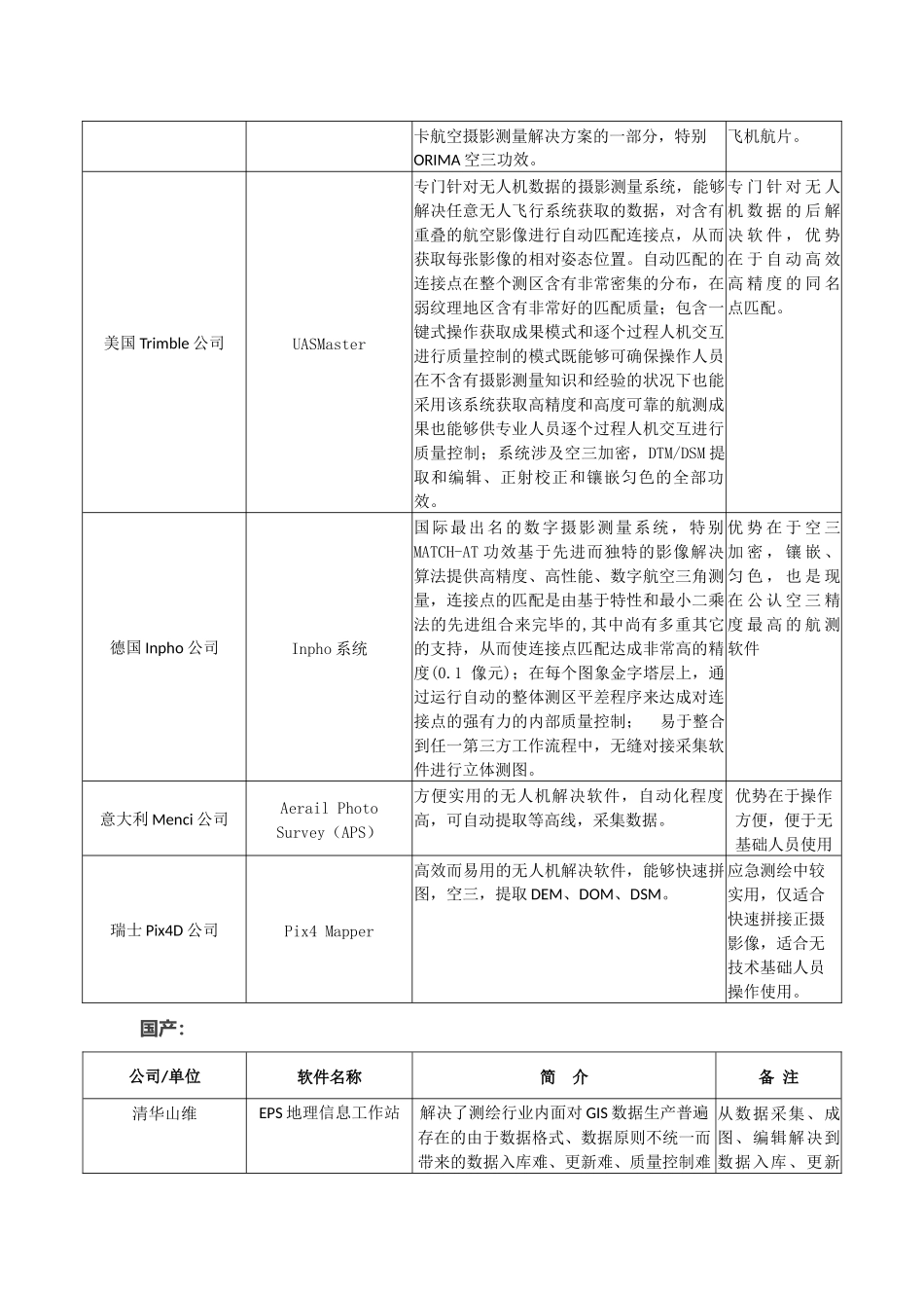 2025年无人机数据后处置软件_第2页