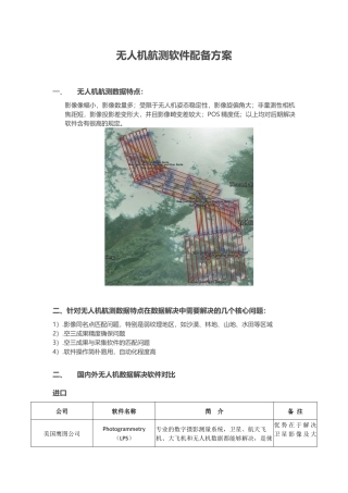 2025年无人机数据后处置软件