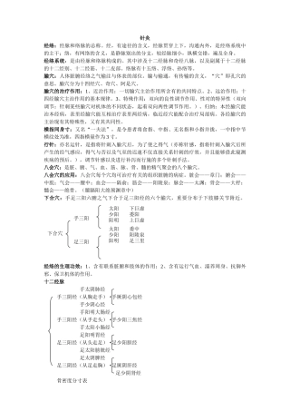 2025年针灸学复习资料