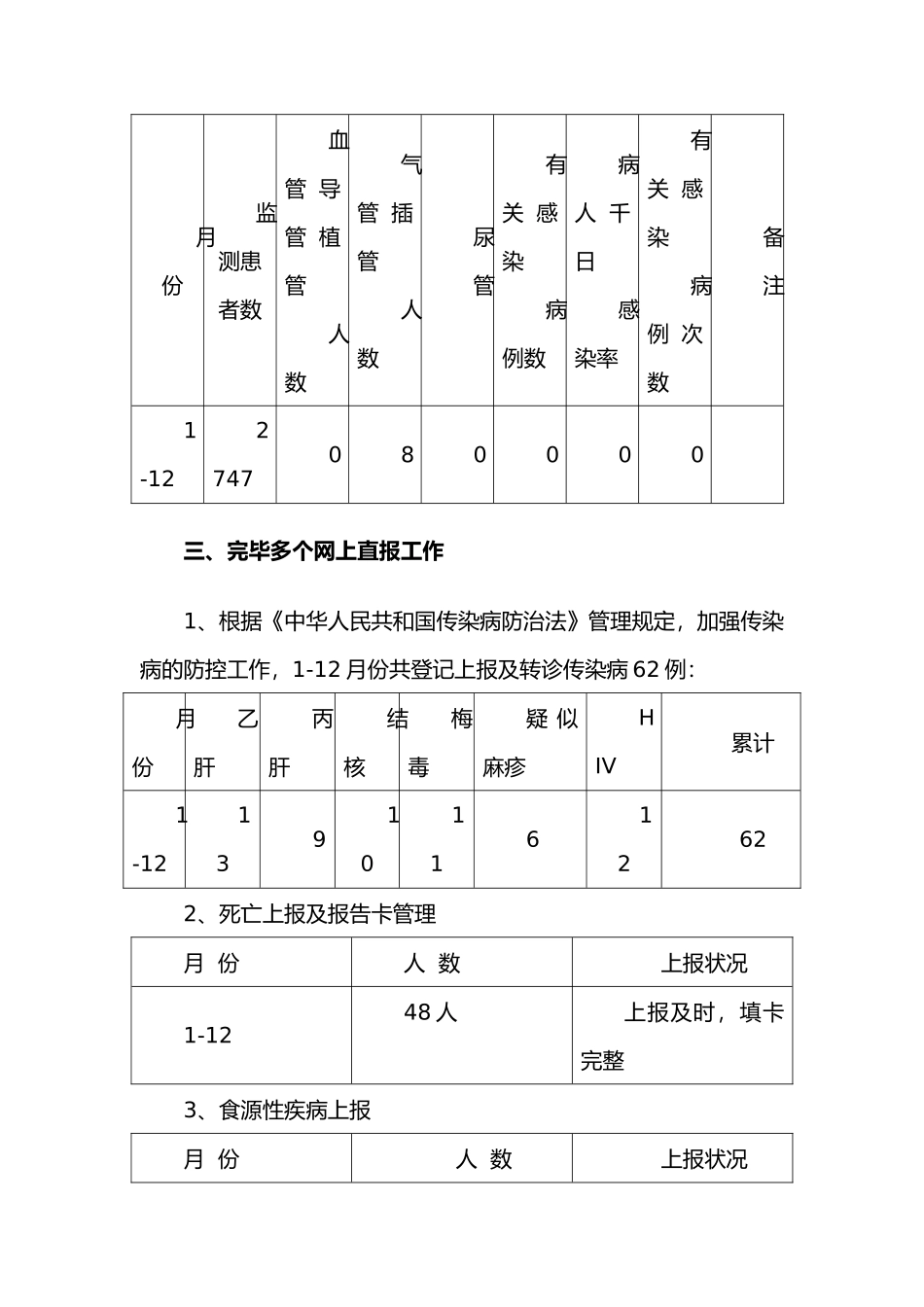 2025年感控工作总结_第3页