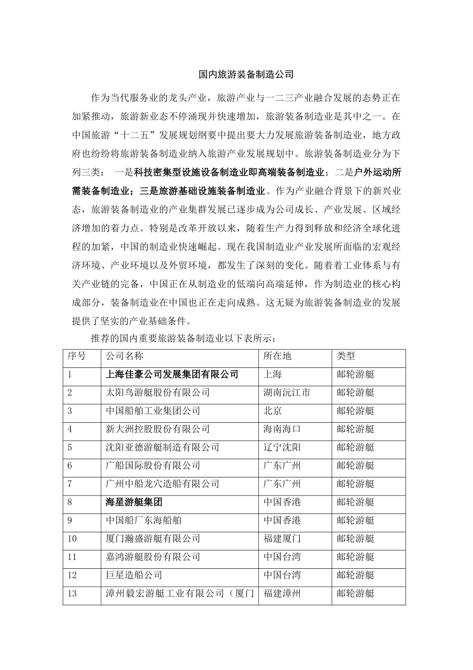 2025年中国国内旅游装备制造企业名录_第1页
