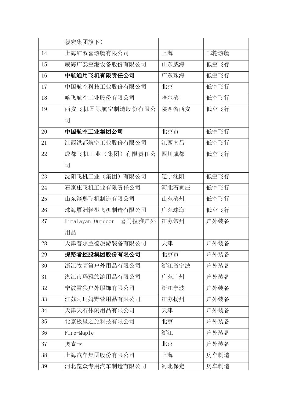 2025年中国国内旅游装备制造企业名录_第2页