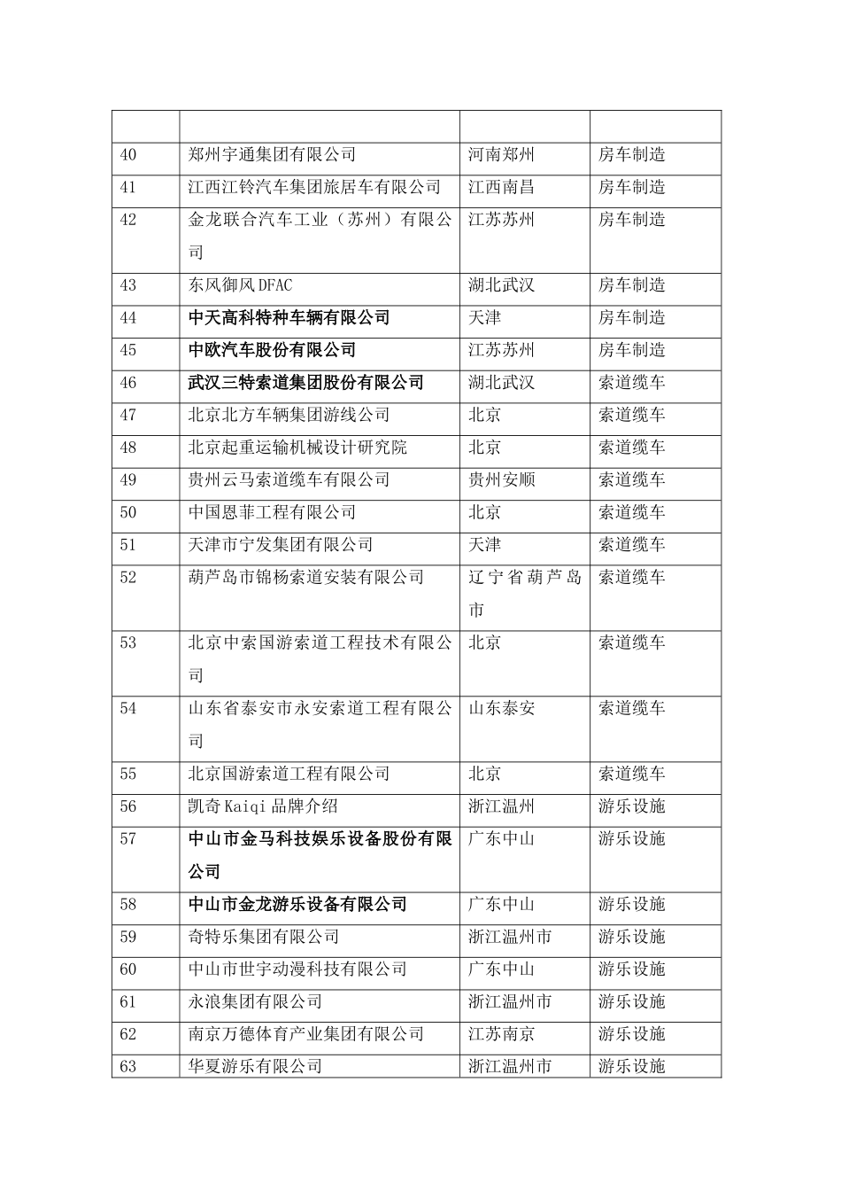 2025年中国国内旅游装备制造企业名录_第3页