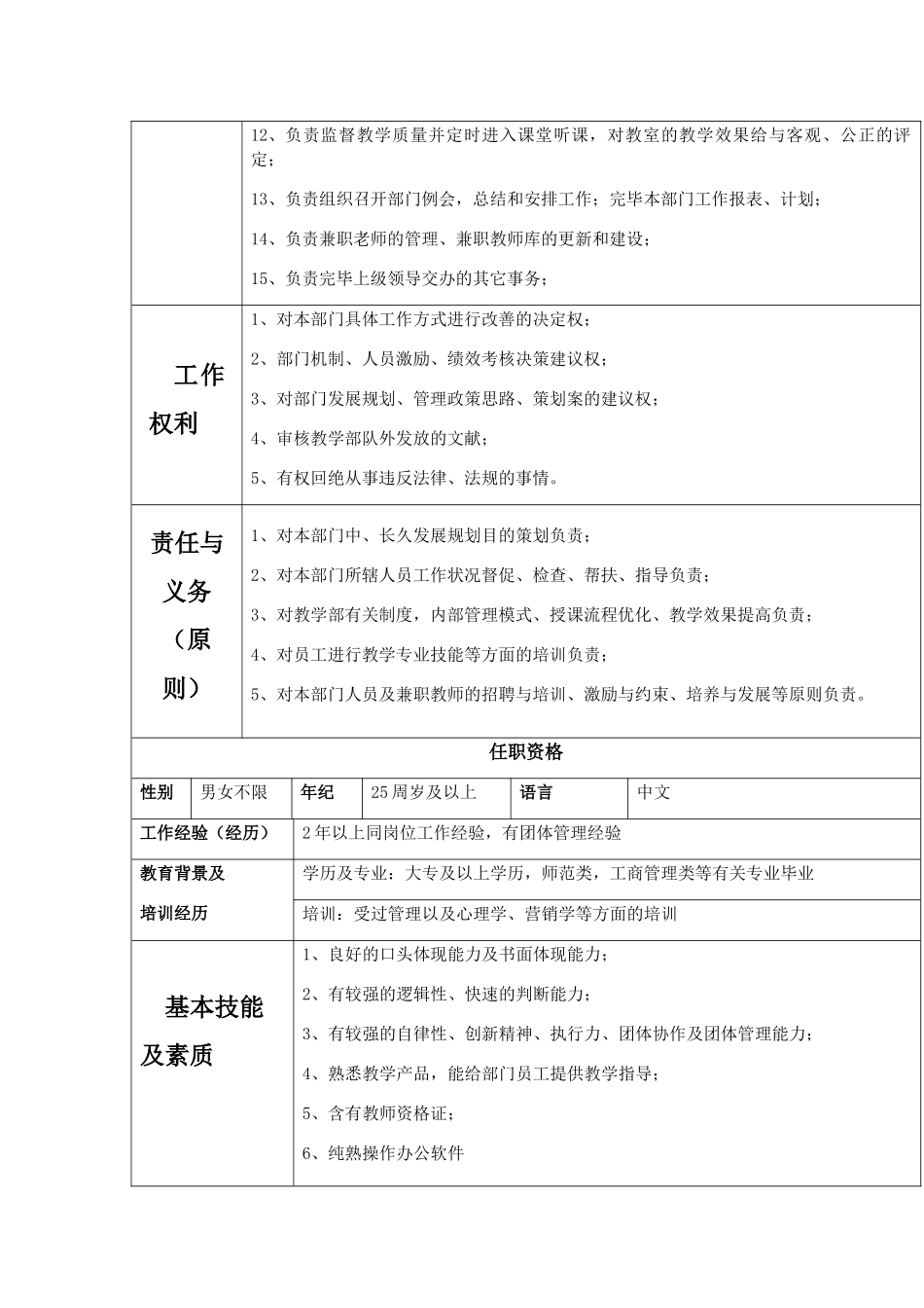 2025年教学部岗位说明书_第2页