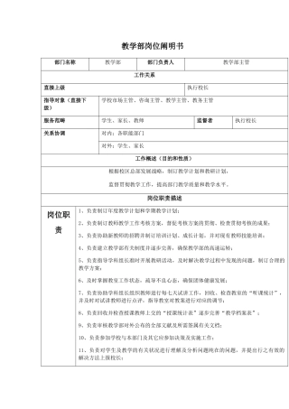 2025年教学部岗位说明书