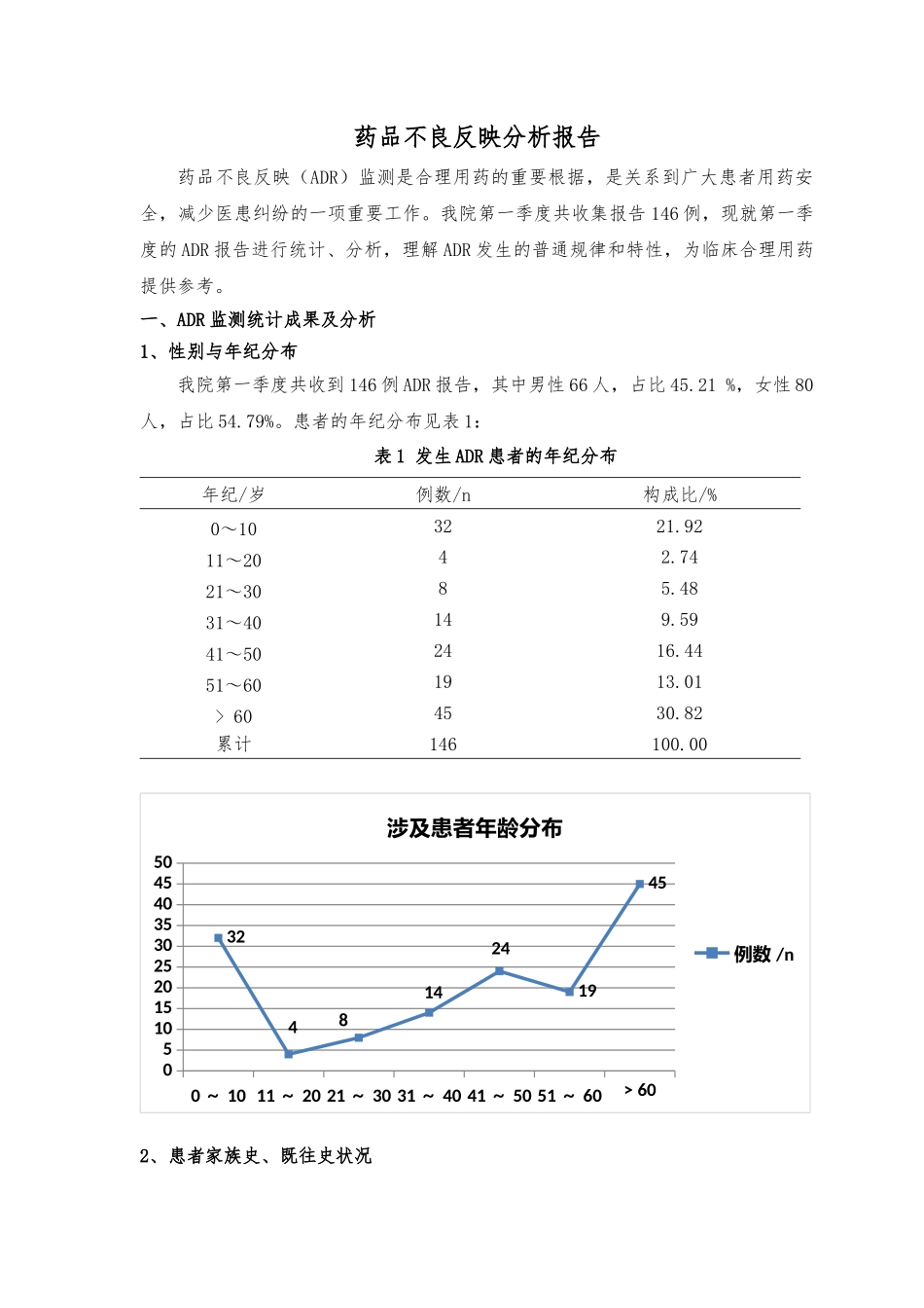 2025年药品不良反应分析报告_第1页