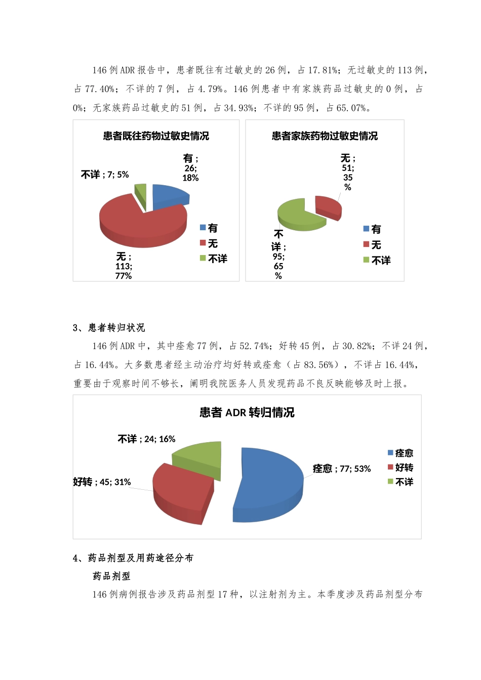 2025年药品不良反应分析报告_第2页