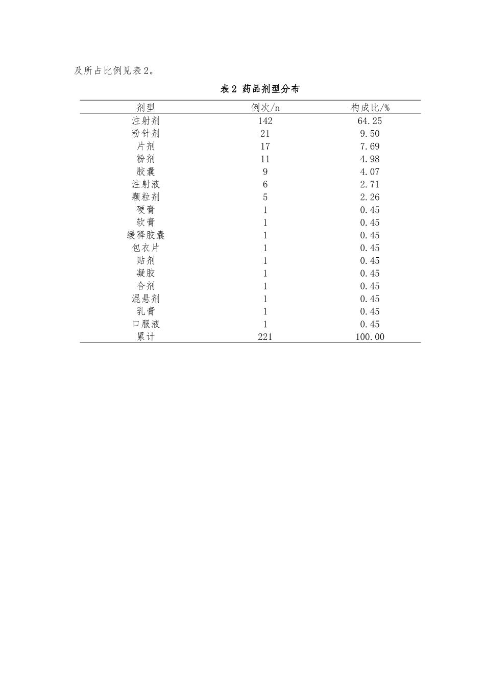 2025年药品不良反应分析报告_第3页