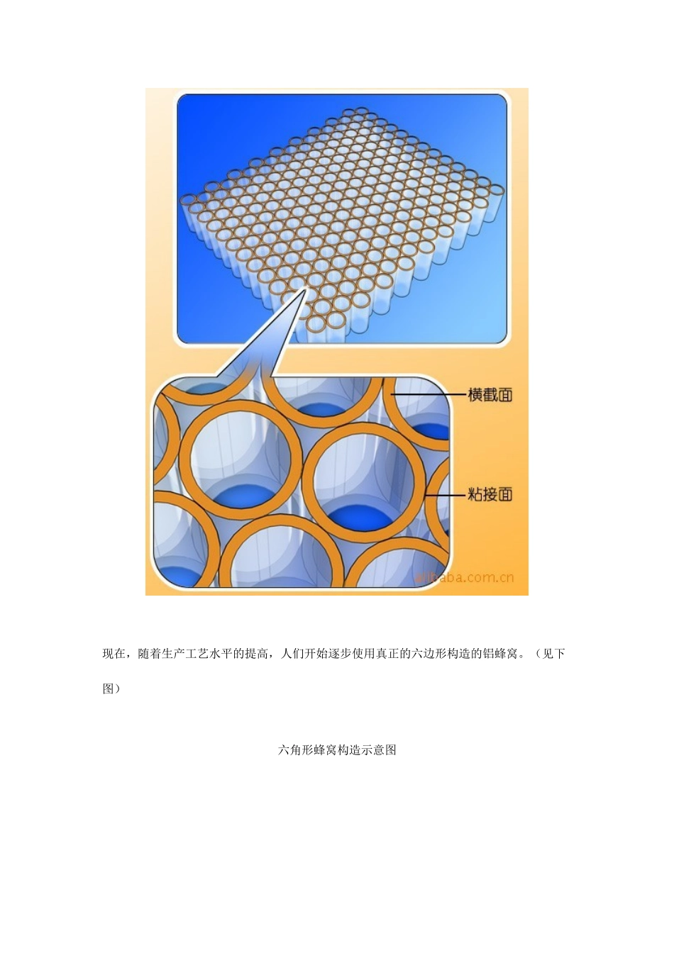 2025年铝蜂窝芯资料_第2页