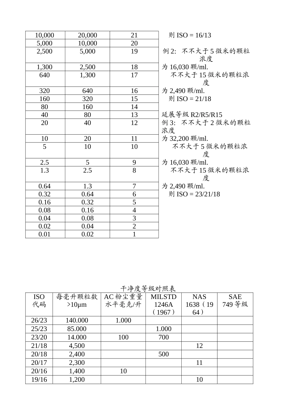 2025年清洁度标准_第2页
