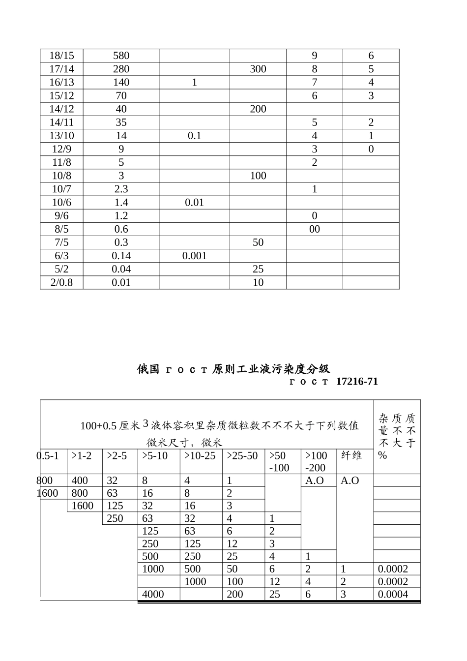 2025年清洁度标准_第3页