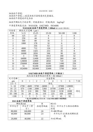 2025年清洁度标准