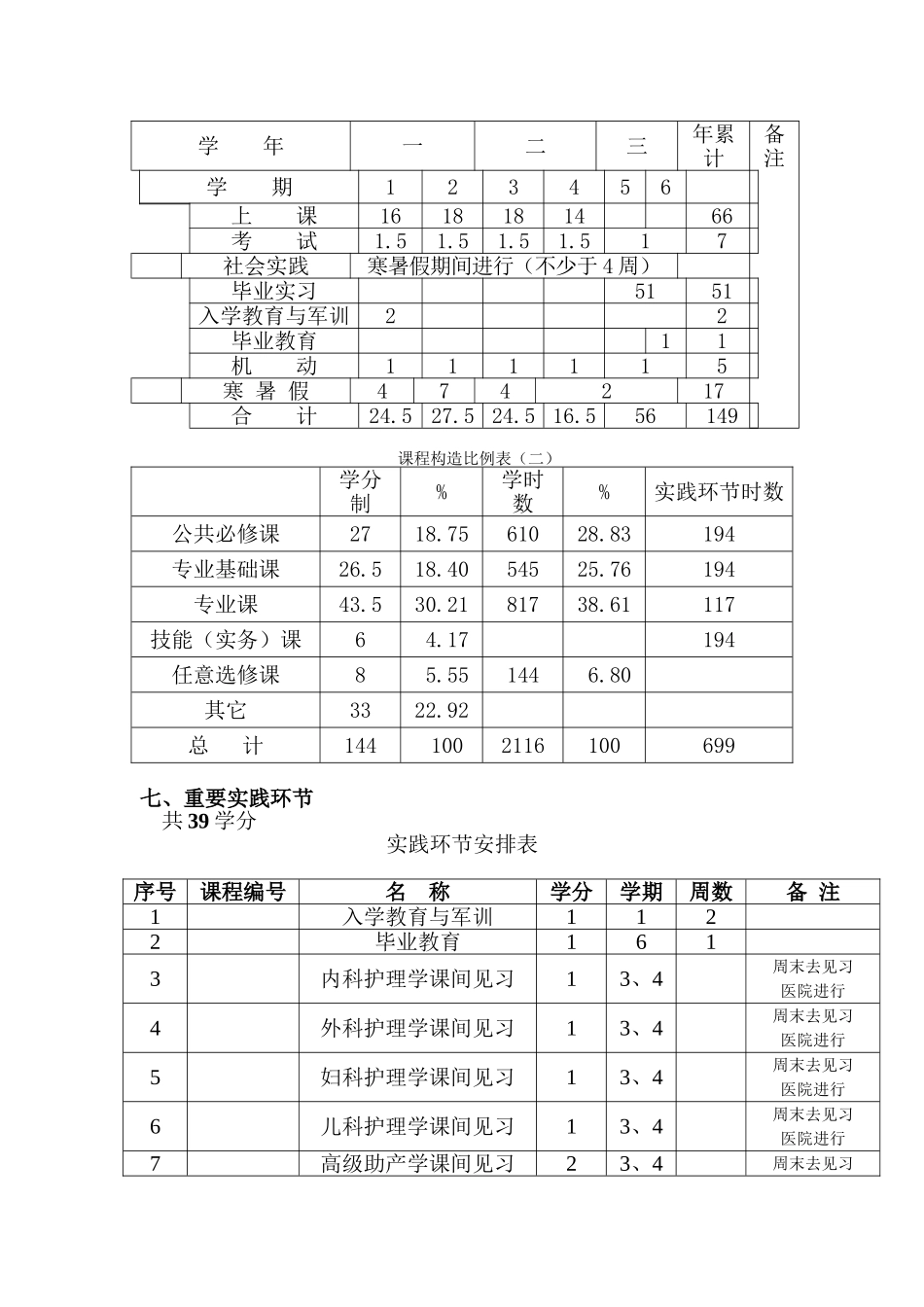 2025年专科助产教学计划_第3页