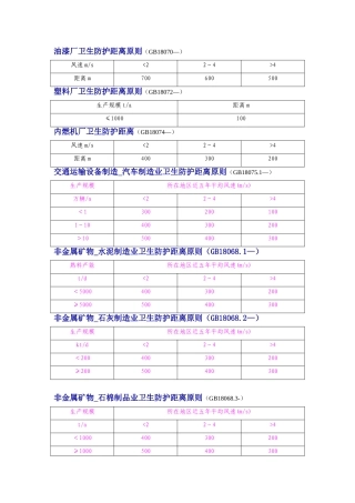 2025年卫生防护距离标准