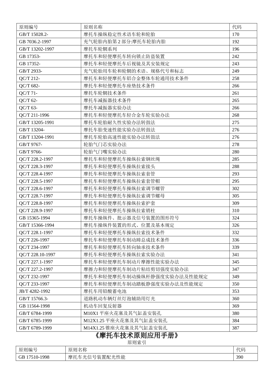 2025年摩托车技术标准应用手册_第2页