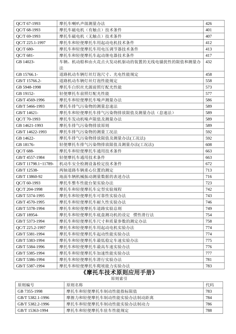 2025年摩托车技术标准应用手册_第3页