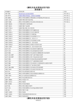 2025年摩托车技术标准应用手册