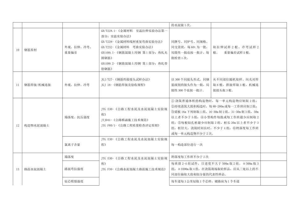 2025年试验检测项目及频率汇总表汇总_第3页