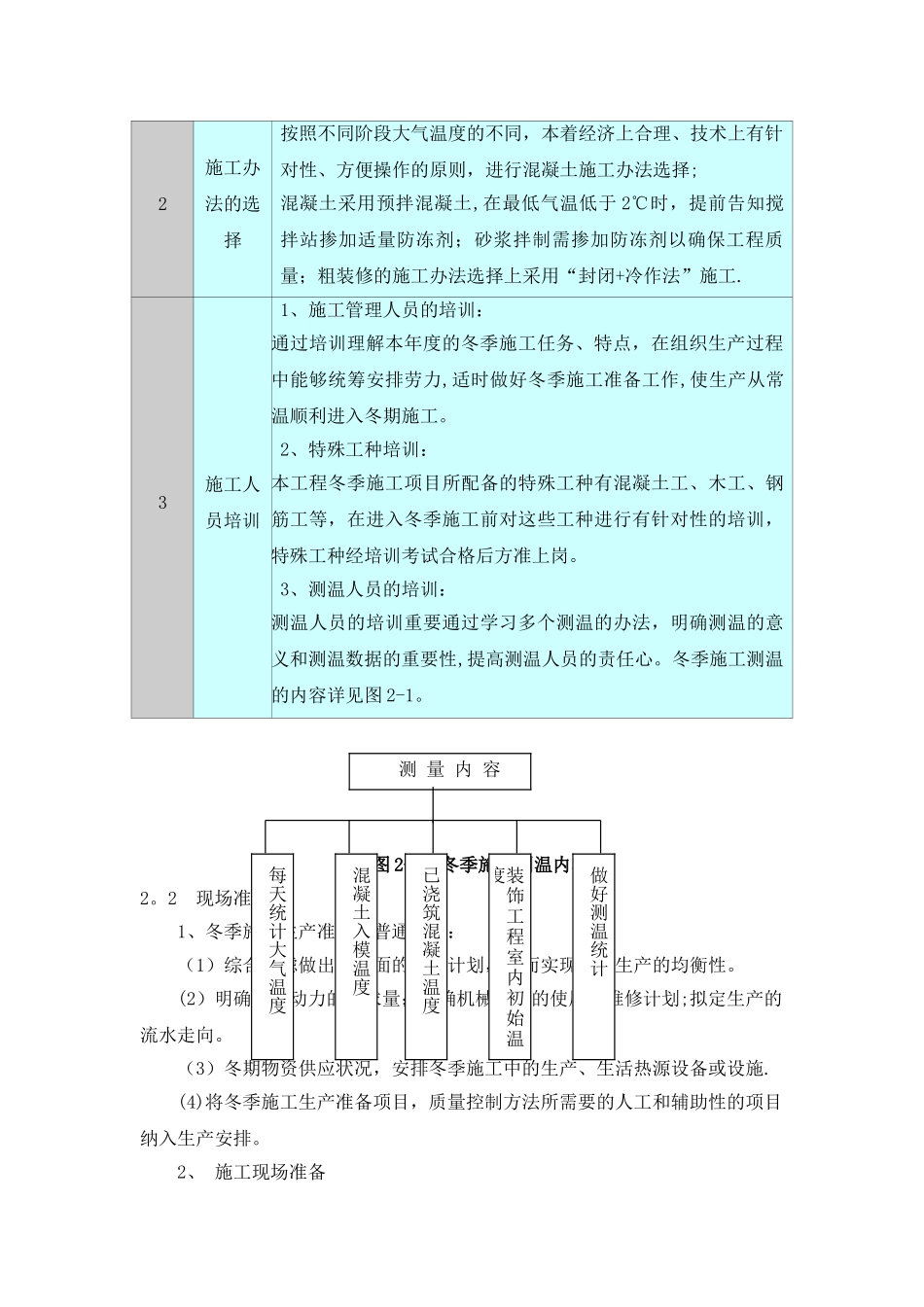 2025年冬季施工方案与措施_第2页