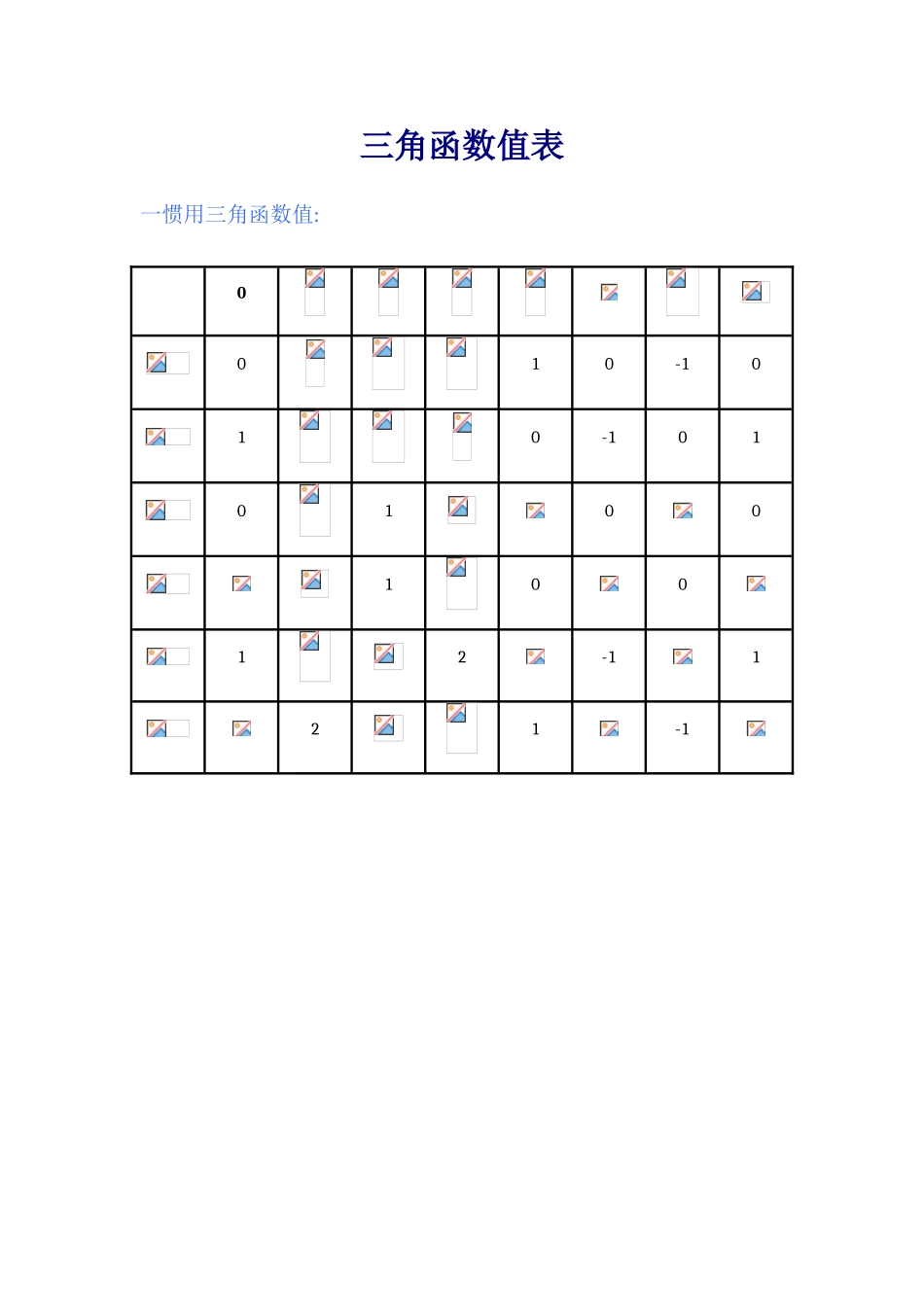 2025年三角函数值表_第1页