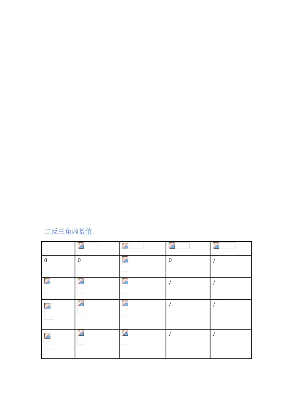 2025年三角函数值表_第2页