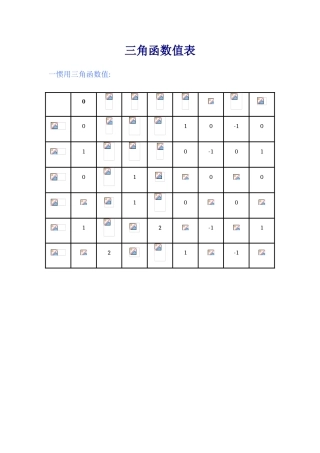 2025年三角函数值表