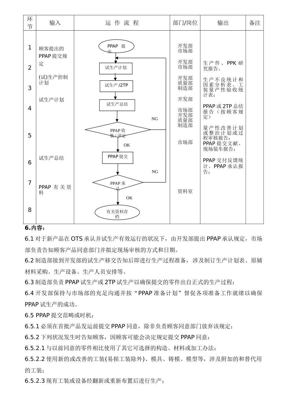 2025年生产件批准管理程序_第3页