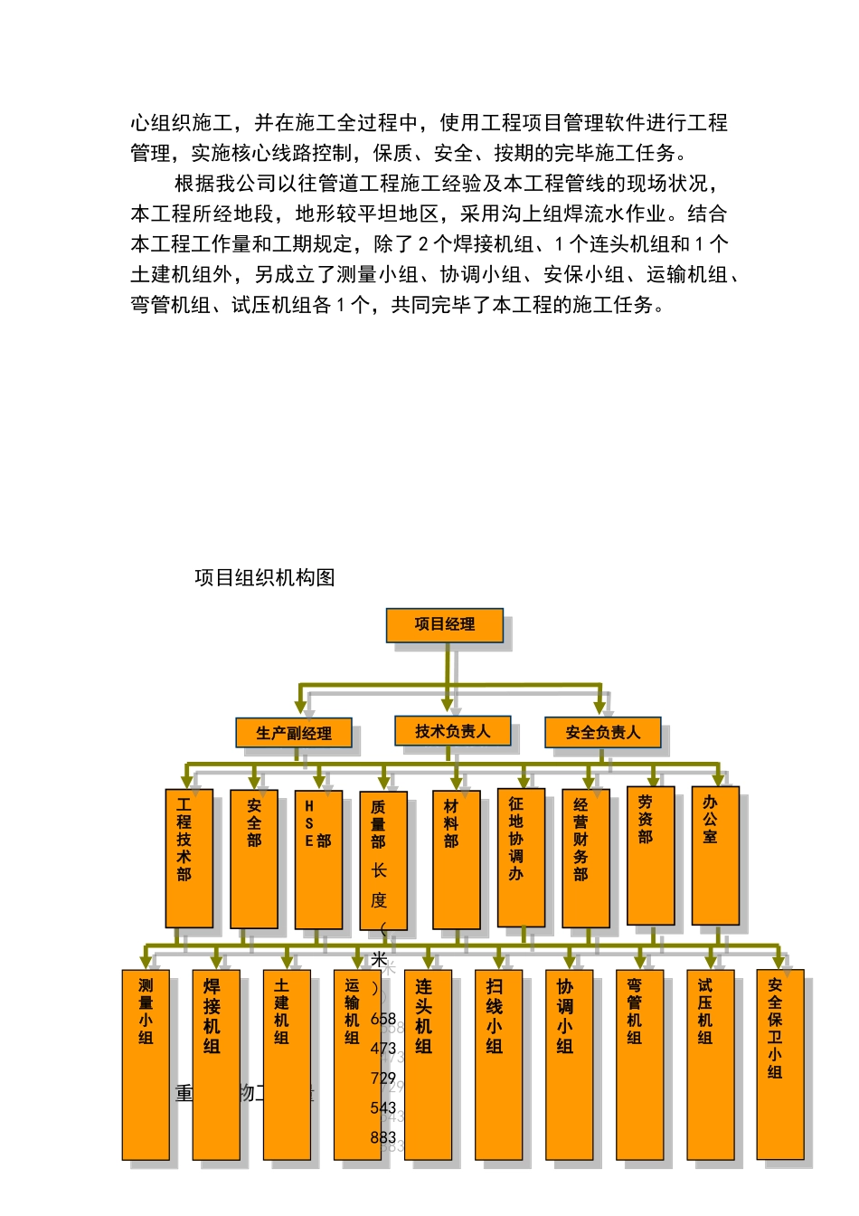 2025年天然气管道施工总结_第3页