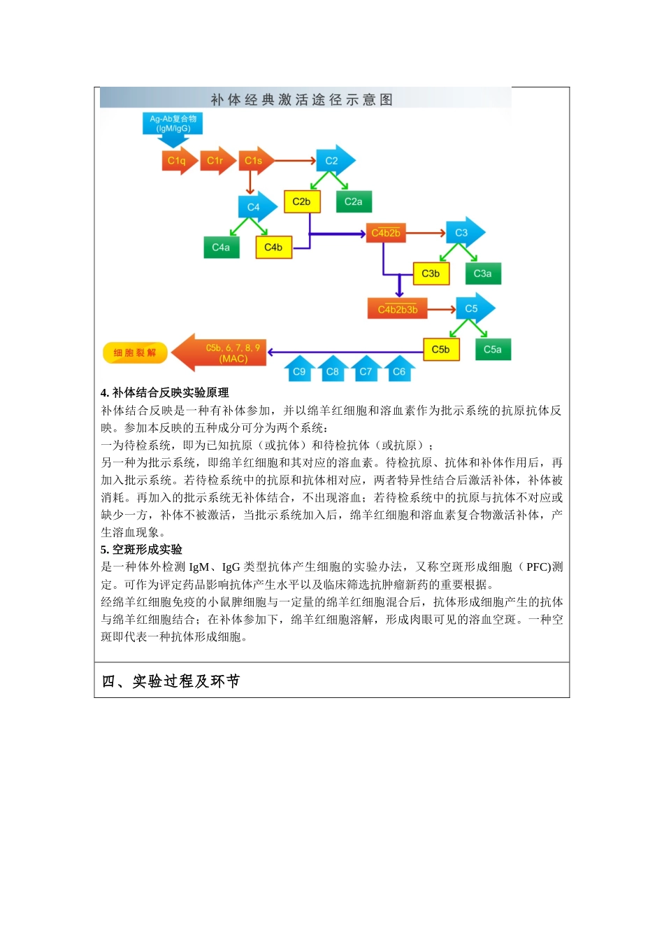 2025年溶血素与补体激活实验报告_第2页