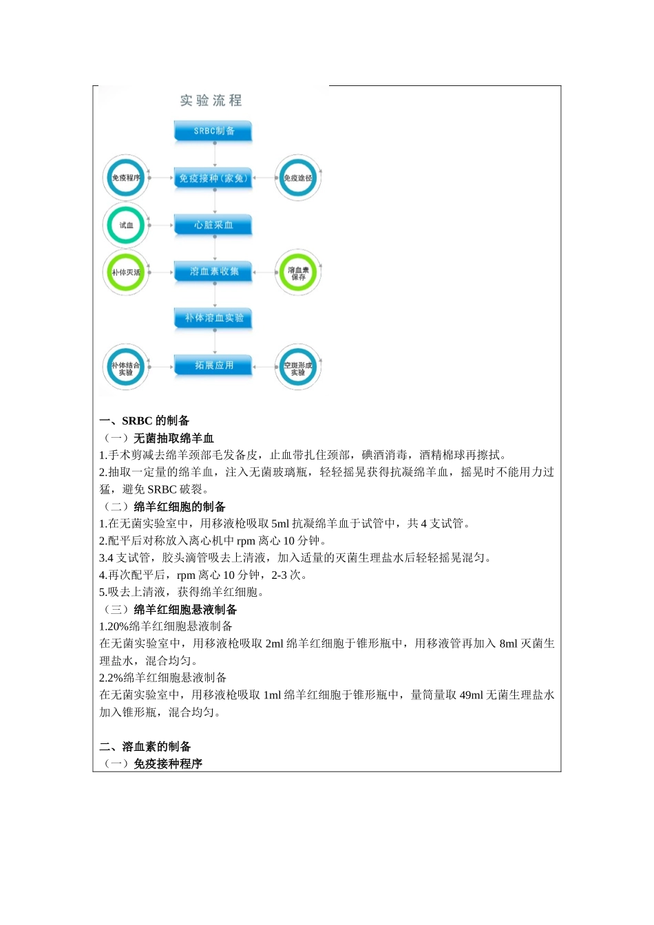2025年溶血素与补体激活实验报告_第3页