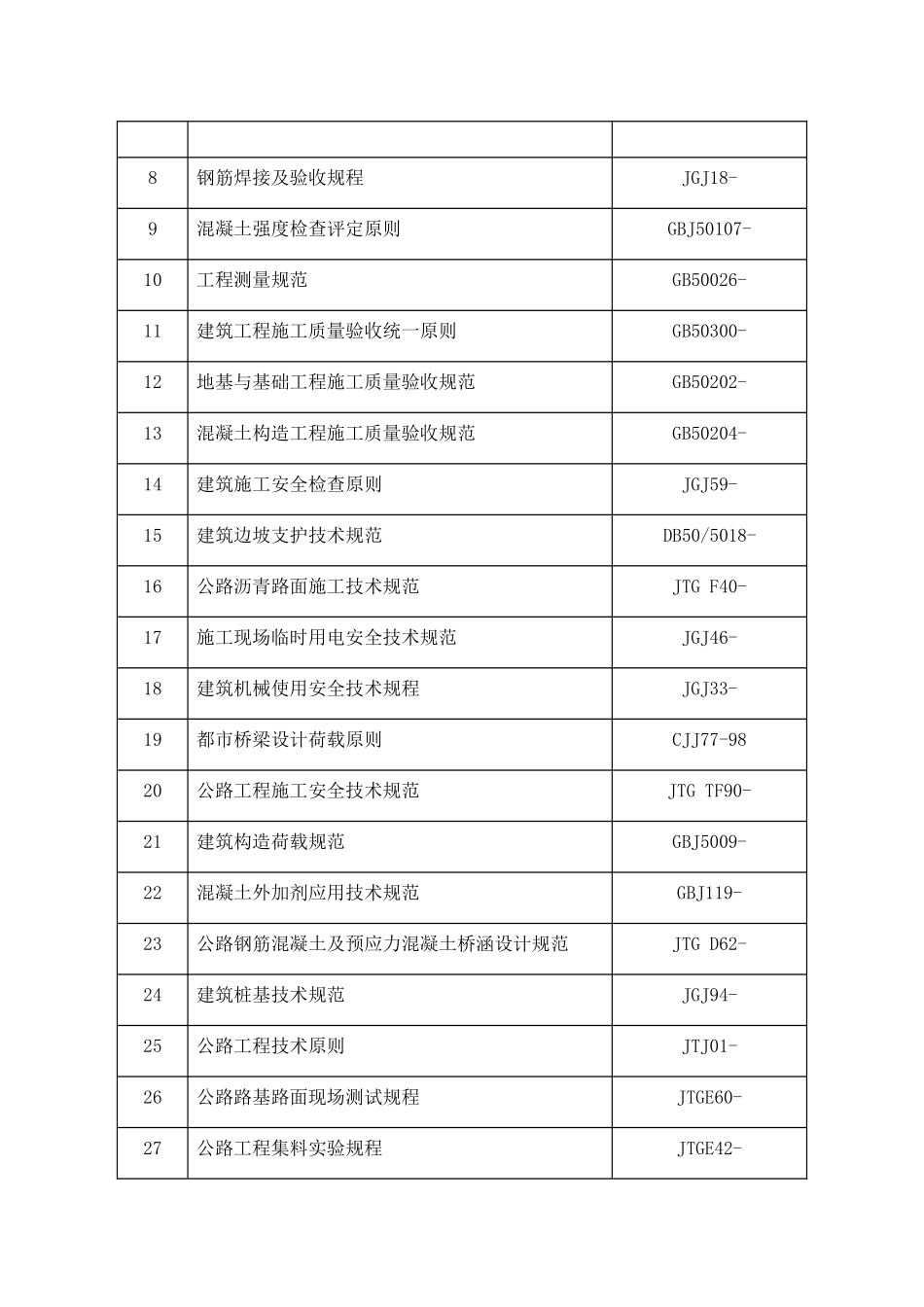 2025年桥梁检验批的划分专项方案_第3页