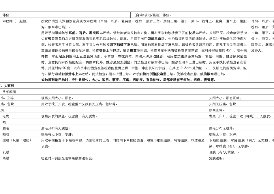 2025年临床规范体格检查表格最终_第2页