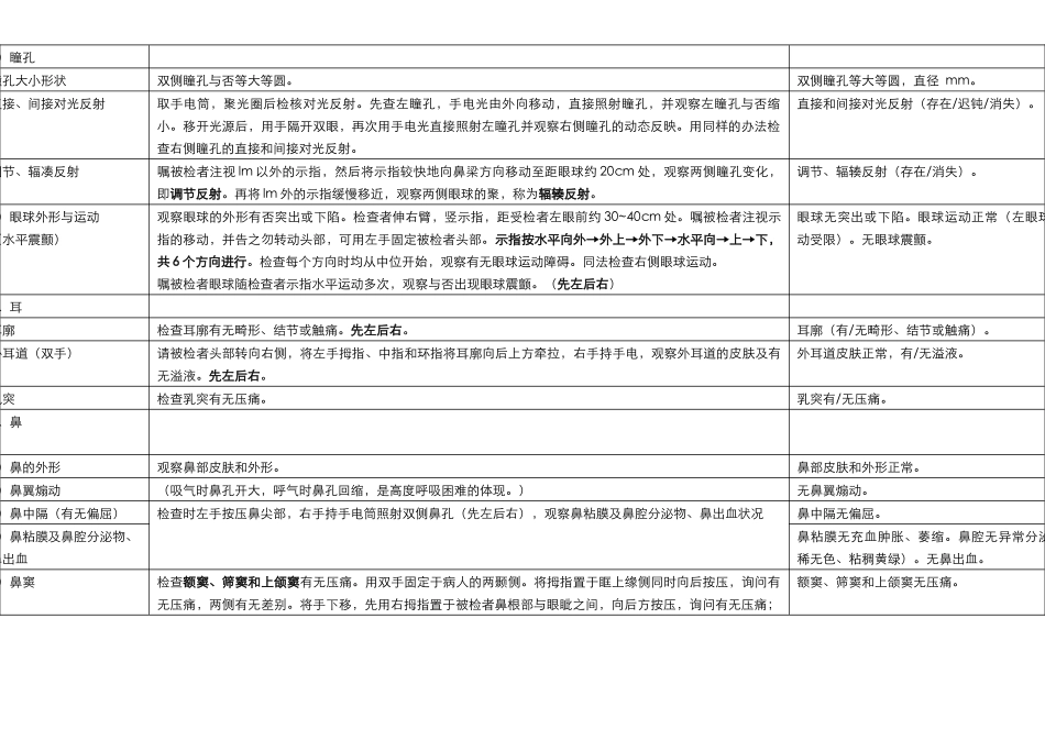 2025年临床规范体格检查表格最终_第3页