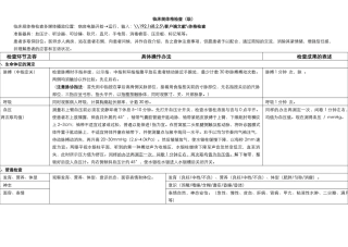 2025年临床规范体格检查表格最终
