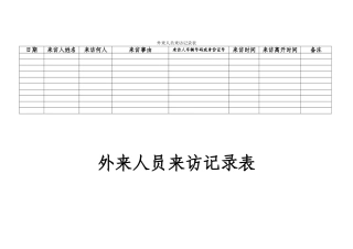 2025年外来人员来访登记表