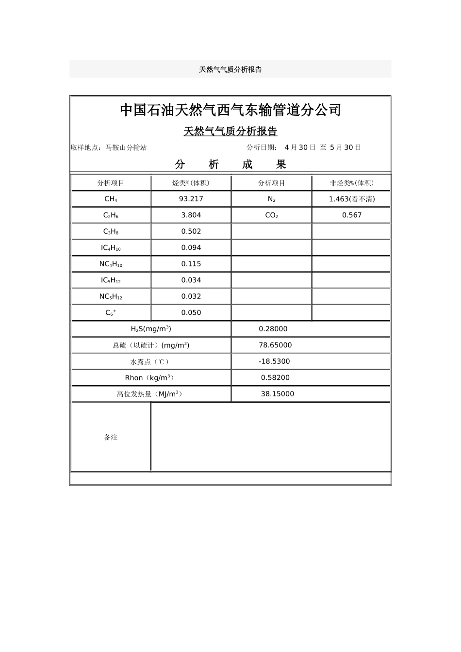 2025年天然气气质分析报告_第1页