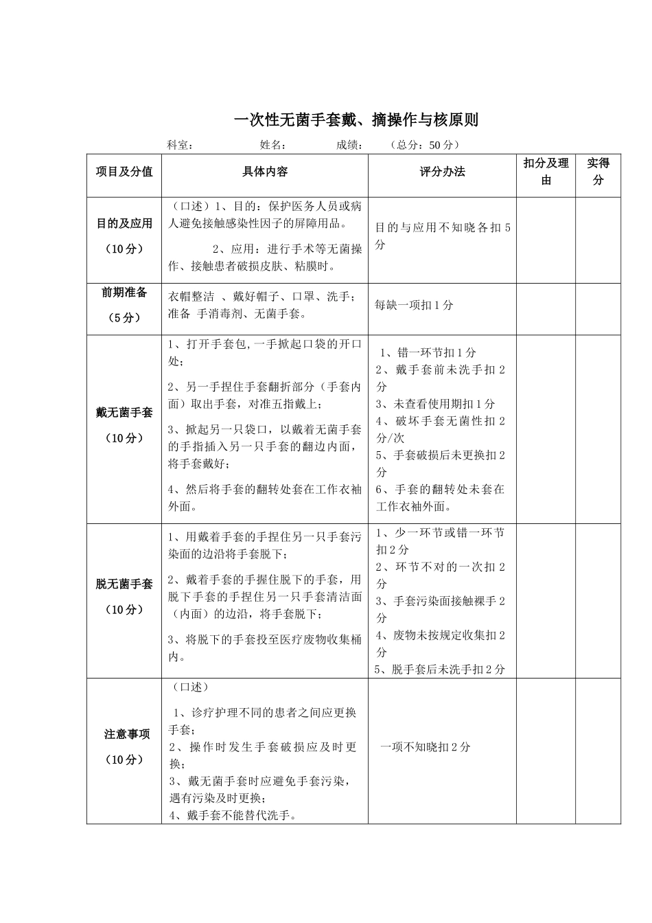 2025年开放性伤口止血包扎汇编_第2页