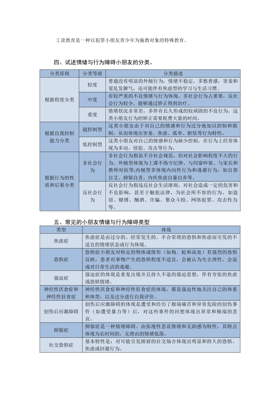 2025年情绪与行为障碍儿童复习资料解读_第2页