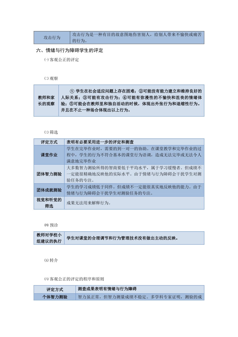 2025年情绪与行为障碍儿童复习资料解读_第3页