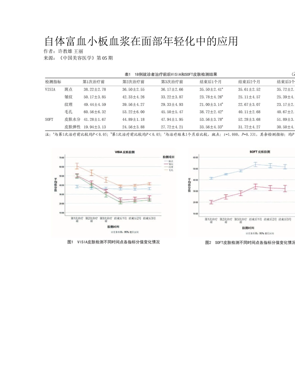 2025年自体富血小板血浆在面部年轻化中的应用_第1页