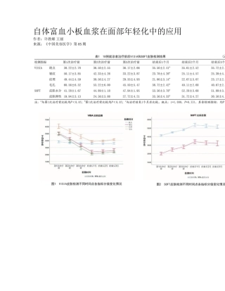 2025年自体富血小板血浆在面部年轻化中的应用