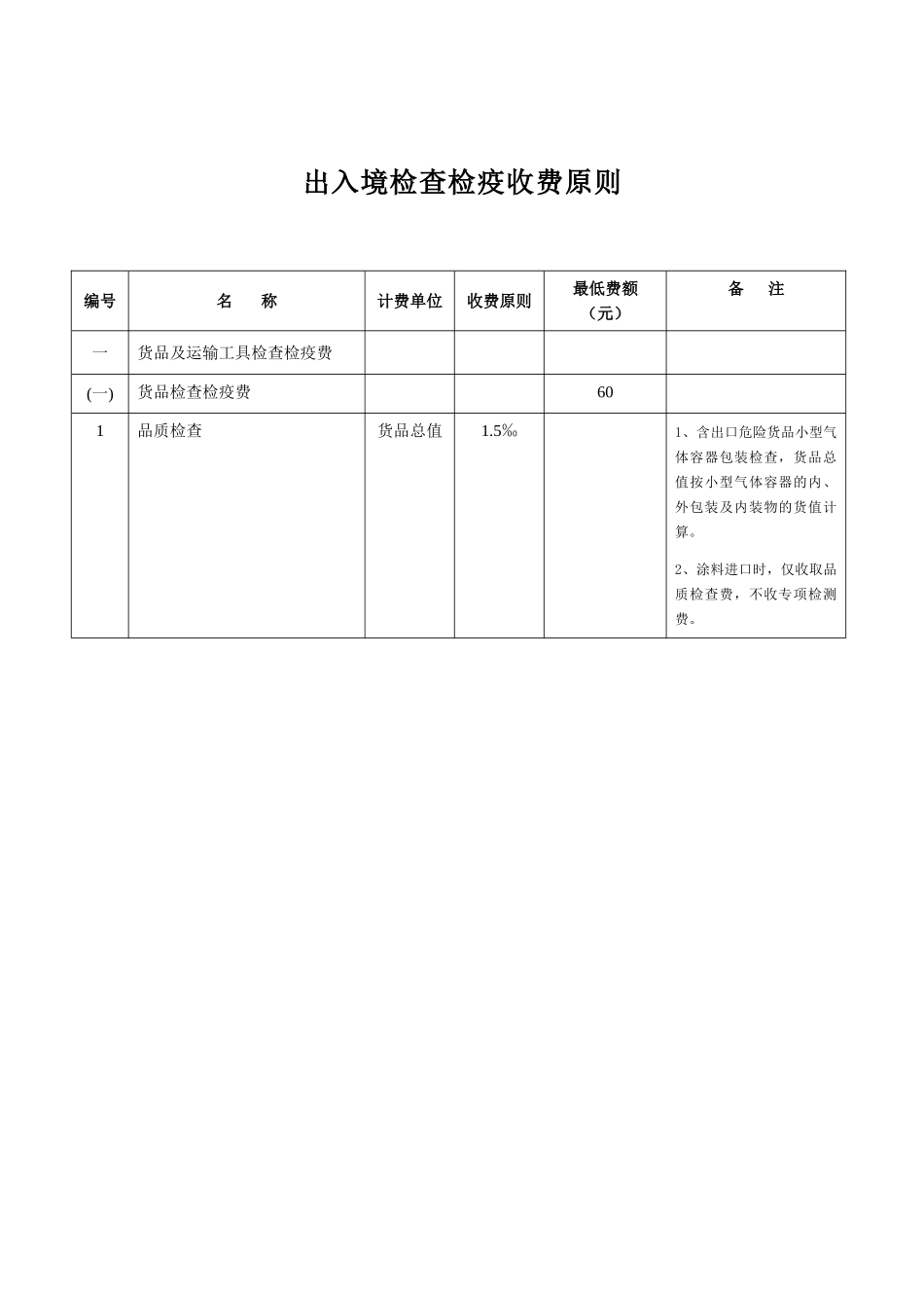 2025年出入境检验检疫收费标准_第1页