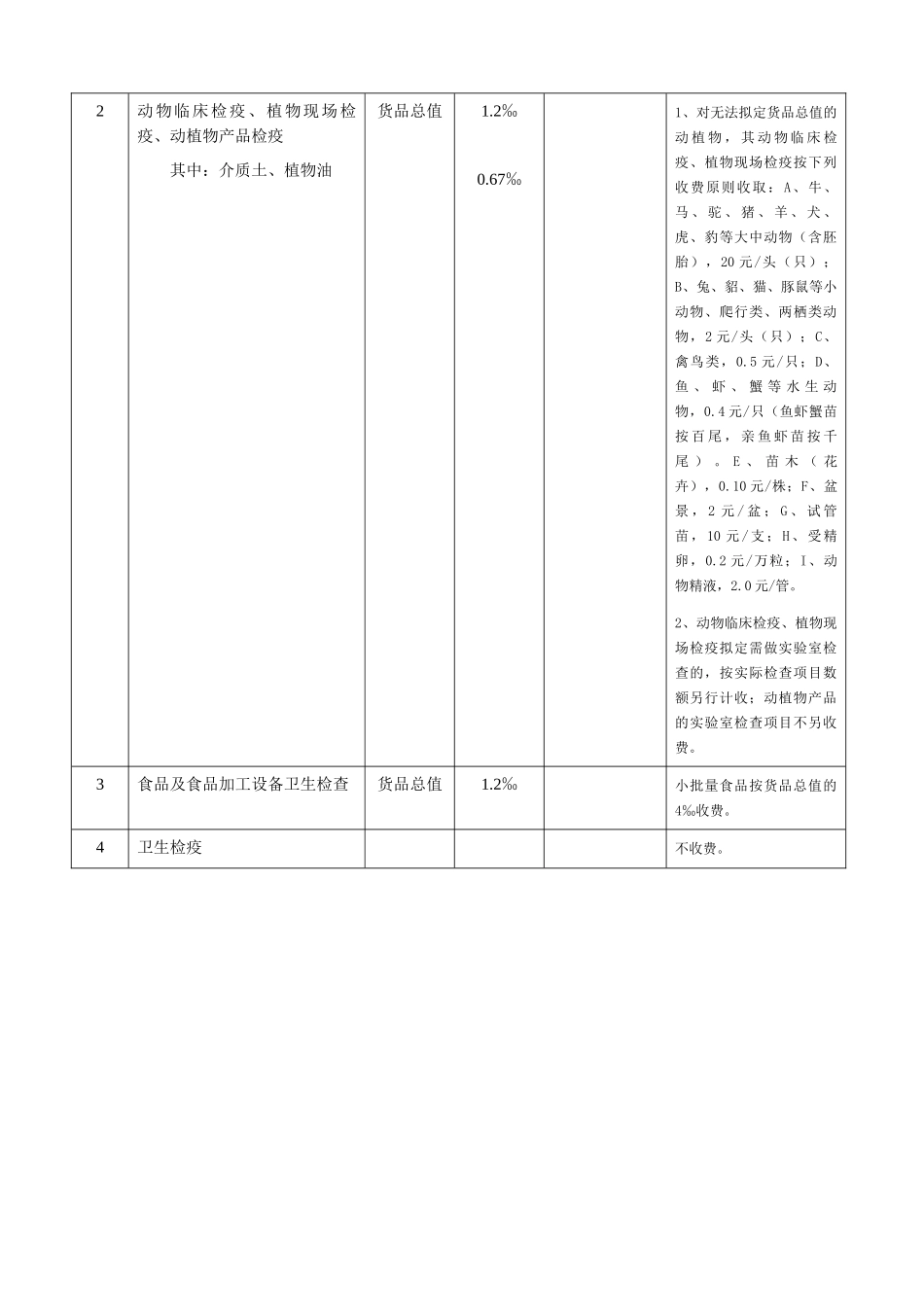 2025年出入境检验检疫收费标准_第2页