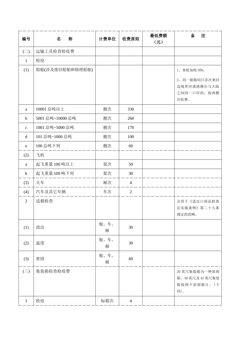 2025年出入境检验检疫收费标准_第3页