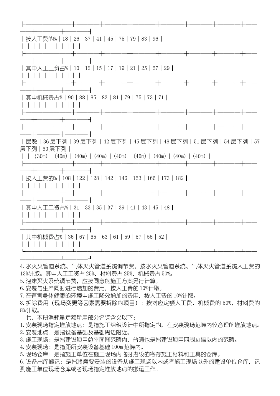2025年陕西省安装工程消耗量定额总说明_第3页