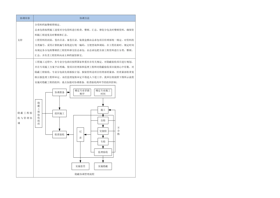 2025年施工技术管理_第3页