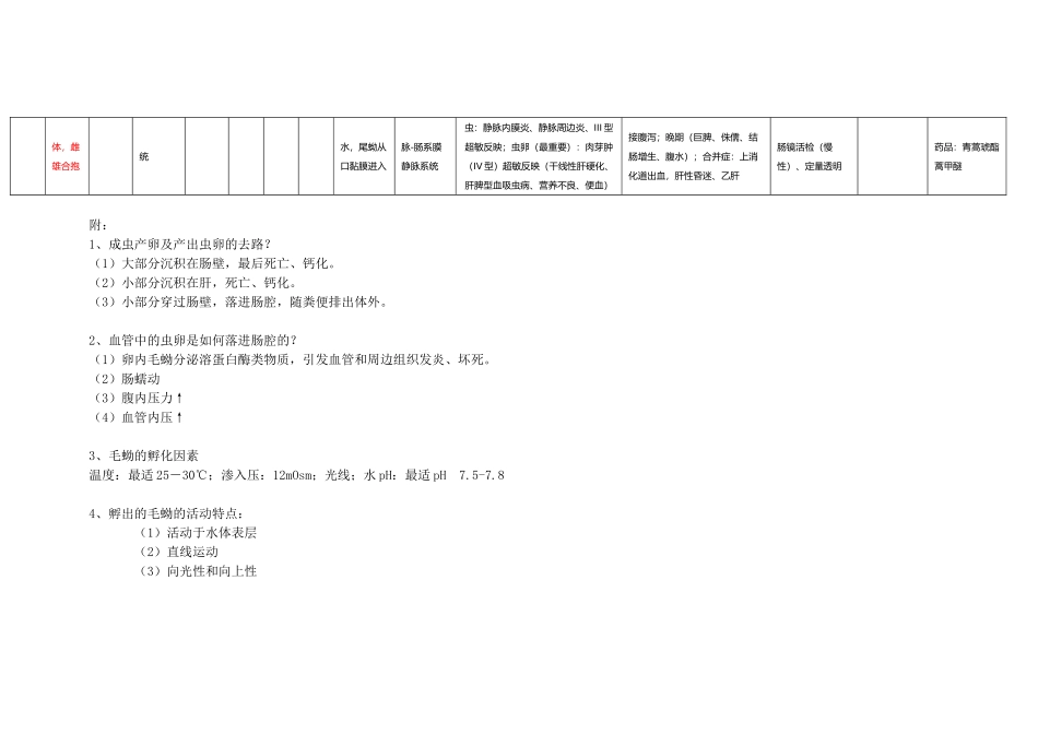 2025年医学寄生虫总结表_第2页