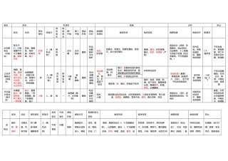 2025年医学寄生虫总结表