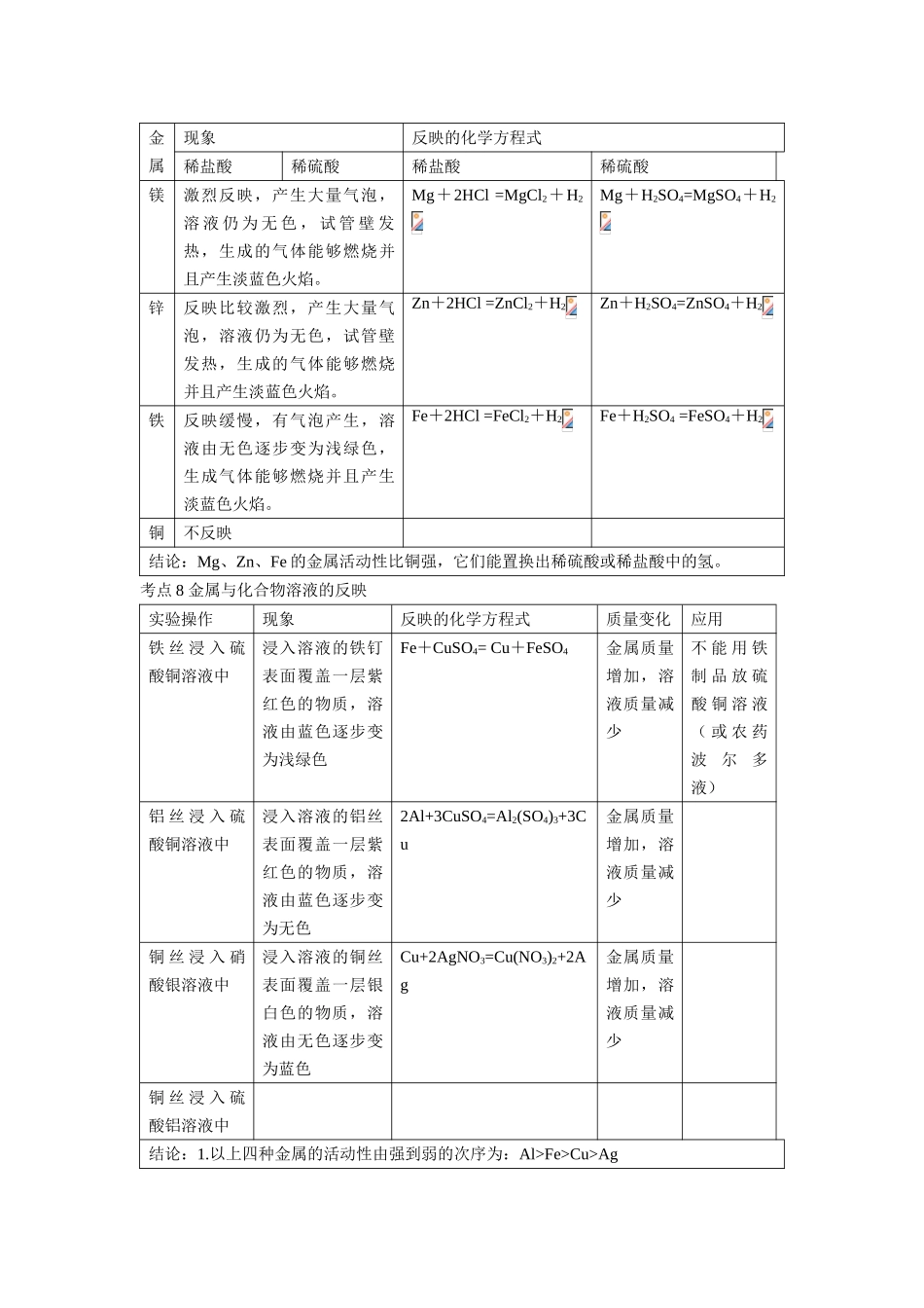 2025年金属和金属氧化物_第3页